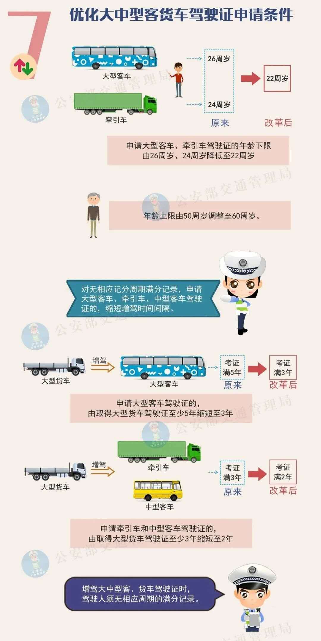 优化驾驶证申请条件.jpg
