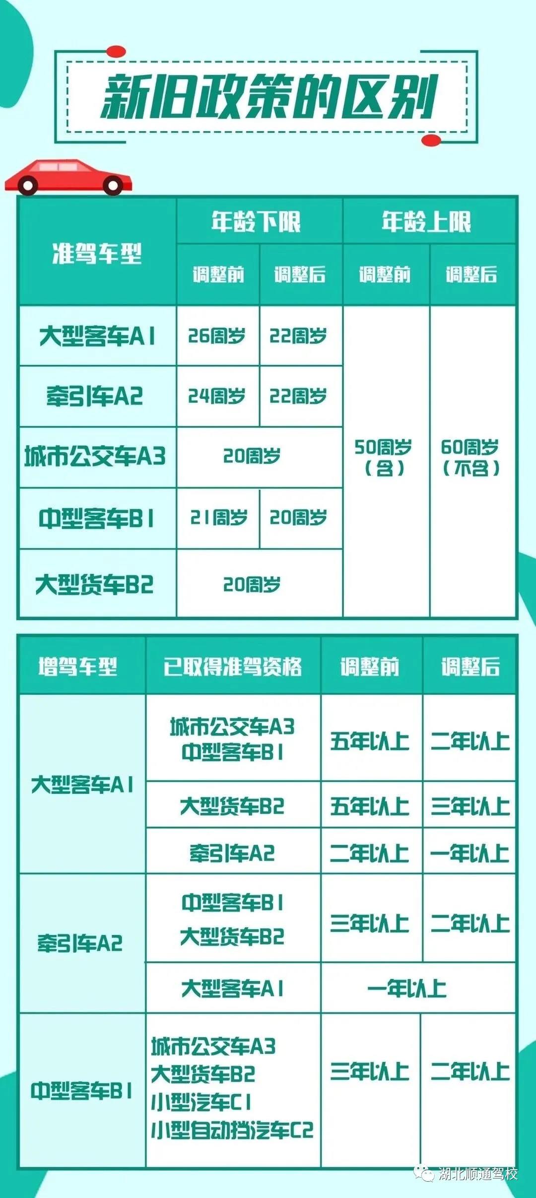 1120增驾新规区别.png